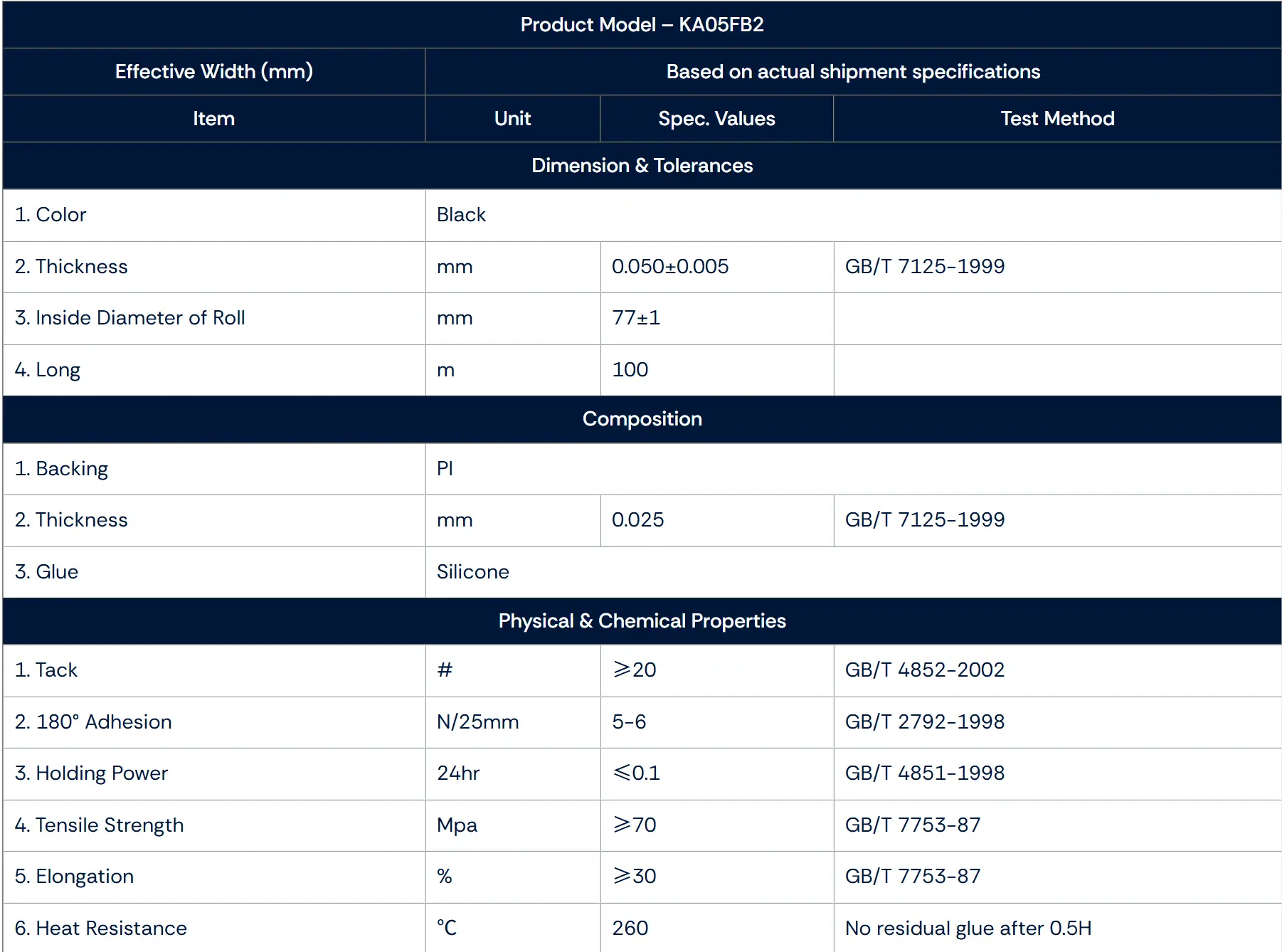 Specifications of Black Polyimide Tape